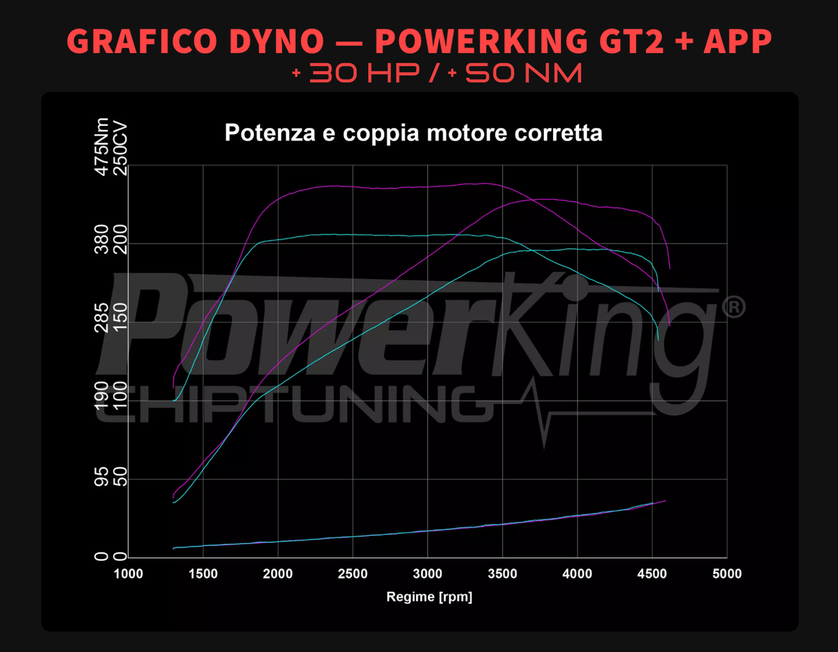 MODULO AGGIUNTIVO PER MOTORI DIESEL - AUDI A3 8Y (2020 - 2024)