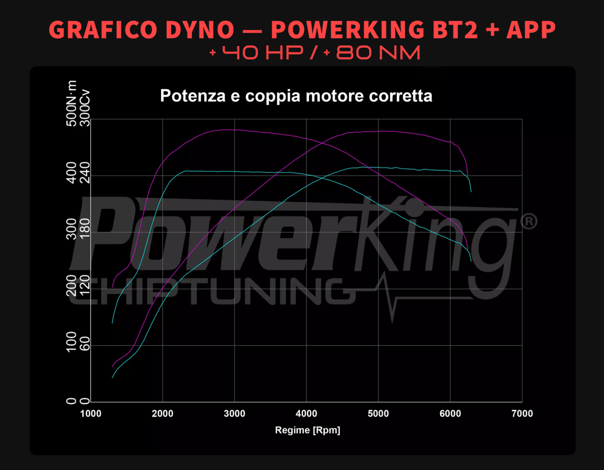 ZUSATZSTEUERGERÄT FÜR BENZINMOTOREN - AUDI A3 8Y (2020 - 2024)