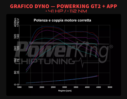 MODULO AGGIUNTIVO PER MOTORI DIESEL - AUDI A3 8Y (2020 - 2024)
