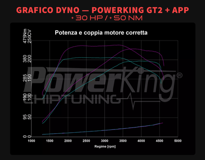 MODULO AGGIUNTIVO PER MOTORI DIESEL - AUDI A3 8Y (2020 - 2024)